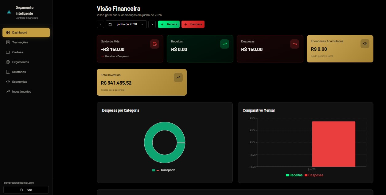 Painel do Orçamento Inteligente no computador